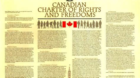 Canadian Charter of Rights and Freedoms