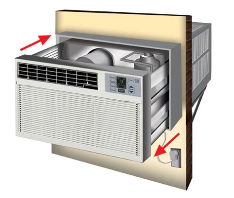 Best Through The Wall Air Conditioners – 2021 Guide - HVAC Beginners