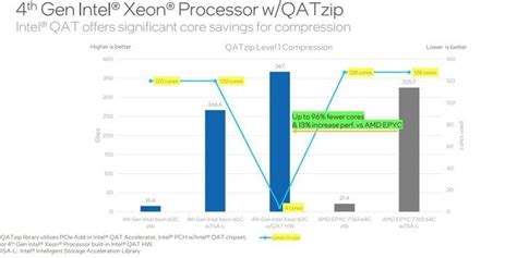 Live Intel 4th Gen Xeon Benchmarks: Sapphire Rapids Accelerators ...