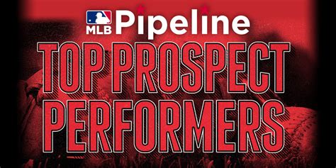 Top prospect performers on MiLB Opening Day