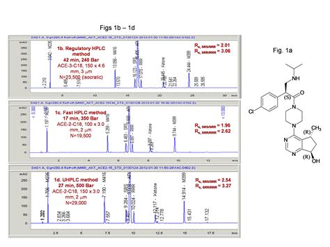 Expediting HPLC Method Development in Pharmaceutical Analysis