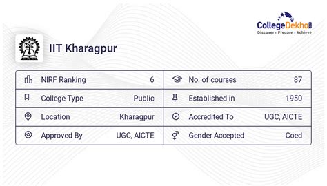 MBA at IIT Kharagpur : Courses & Fees 2024