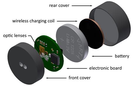 Functional Near Infrared Spectroscopy – Optics @ Martinos