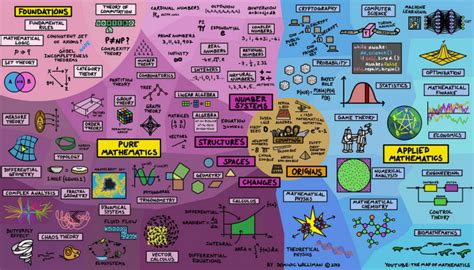 The Map of Mathematics | math4u.vsb.cz