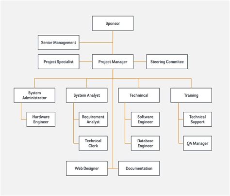 Dynamic Organization Chart Data Component - Suggestion Box - Tadabase Community