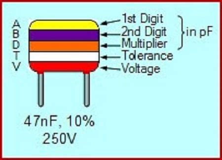 Answers to 4 frequently asked questions about capacitors | Electronics360