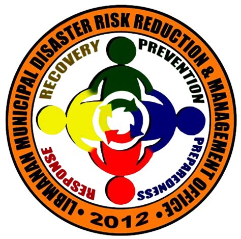 MDRRMO Incident Preparedness and Response Management System