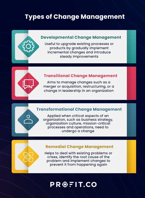 Change Management Explained: A Deep Dive into the Fundamentals