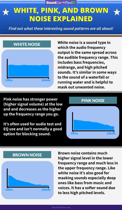 Pink Noise Vs White Noise Vs Brown Noise Differences