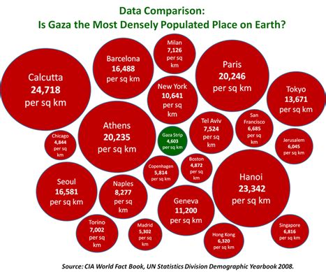 GAZA POPULATION DENSITY MYTH BUSTED……. – The Tundra Tabloids…….