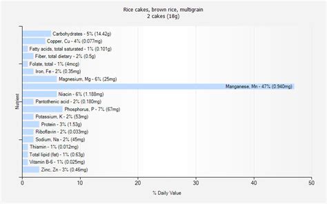 Rice cakes, brown rice, multigrain nutrition