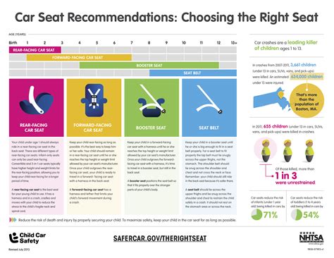 indiana state law on booster seats | Brokeasshome.com