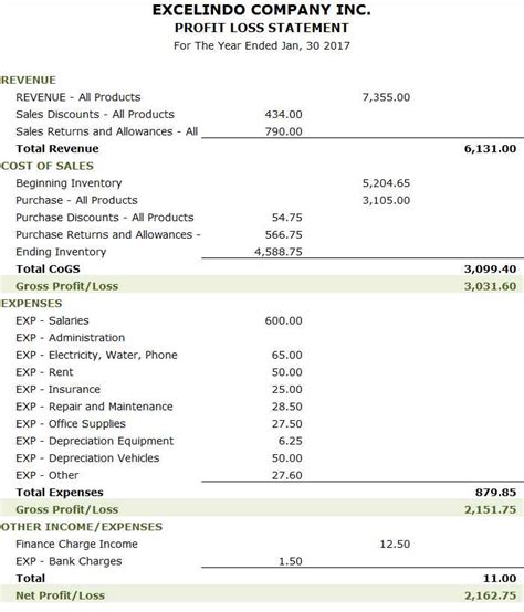 Profit And Loss Account Sample Excel ~ Excel Templates