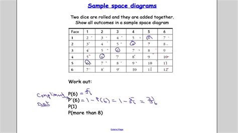 [DIAGRAM] Venn Diagram Sample Space - MYDIAGRAM.ONLINE