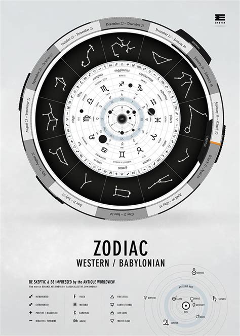 The Western/Babylonian Zodiac on Behance | Infographic design, Information graphics, Infographic