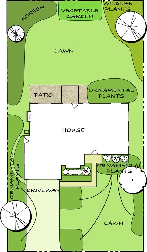 Homeowner Garden Design Series: Planning the Landscape | Oklahoma State ...