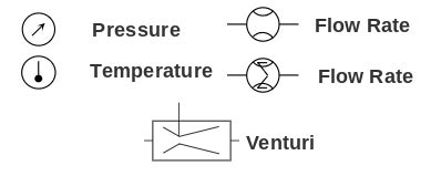 Glossary of Basic Symbols Found in Hydraulic Circuits