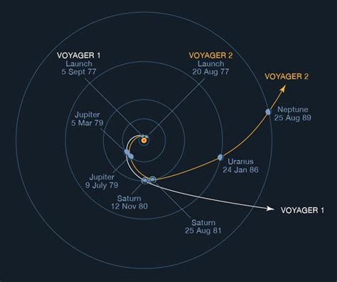 NASA's Voyager probes are slowly powering down. Here are 18 ...