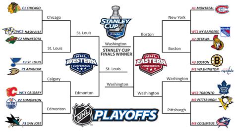 NHL playoff preview – The Black and White