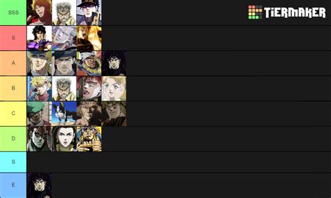 JoJo characters part 1-3 Tier List (Community Rankings) - TierMaker