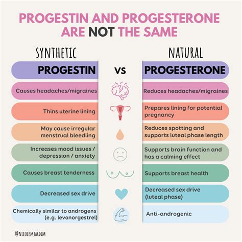 Why Progesterone and Progestin Aren't The Same and How To Compare ...