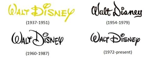 Walt Disney Logo History