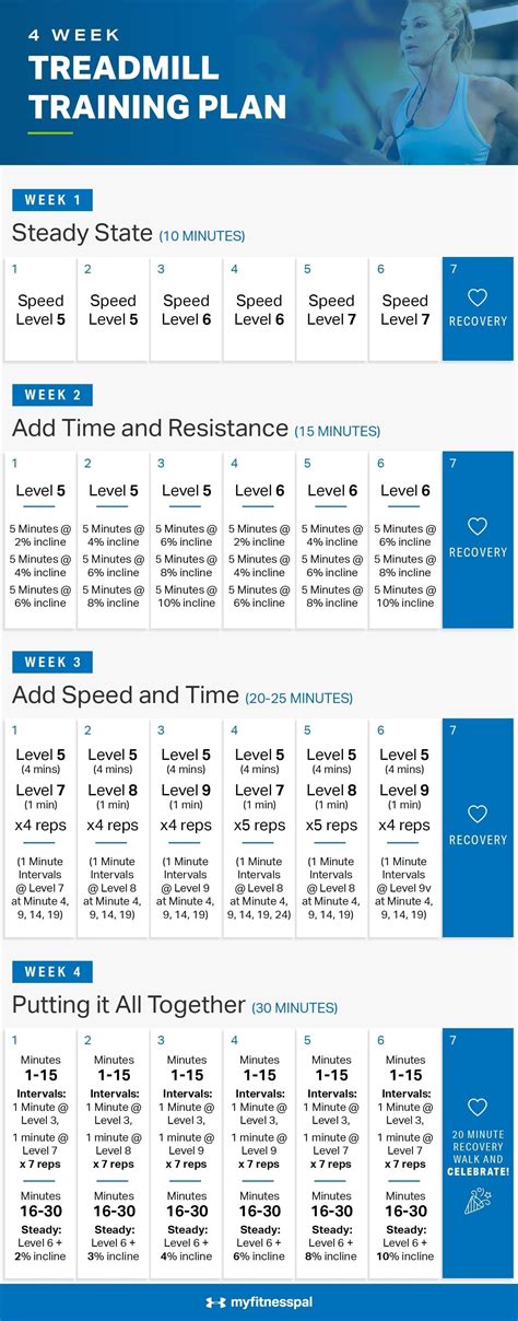 the treadmill training plan is shown in blue and white