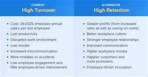 7 Ways Employee Retention Benefits Your Company | ForUsAll Blog