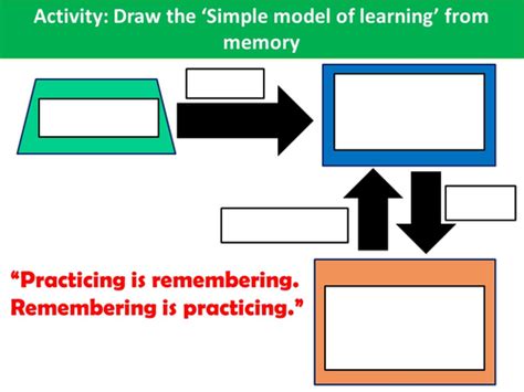 How We Learn (Memory, Forgetting & Retrieval) | Teaching Resources