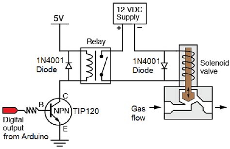 gas solenoid valve wiring diagram - Wiring Diagram