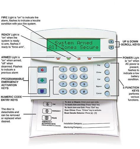 Burglar Alarm: Ge Burglar Alarm Manual