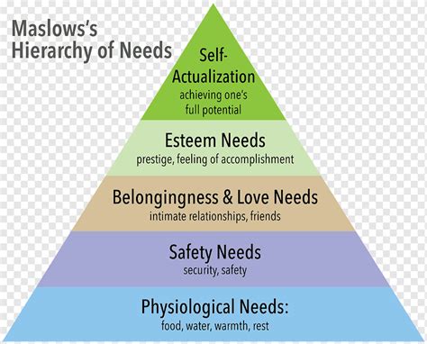 Maslow's Hierarchy Of Needs Printable