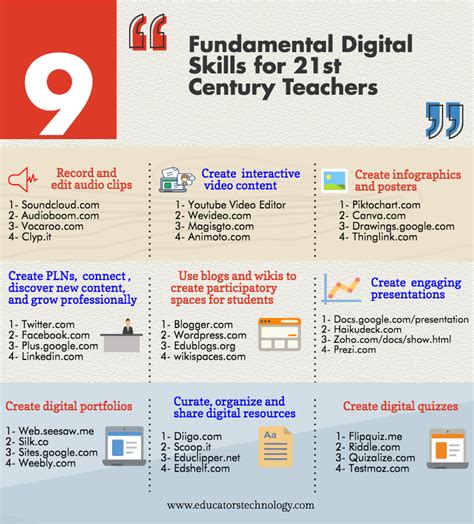 14 Great Infographic Examples for Education You Should Definitely Check