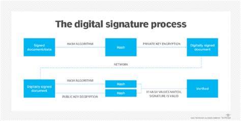 What is a digital certificate?