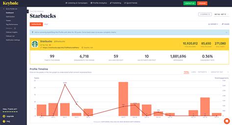 10 Best Data Analytics Platforms of 2024