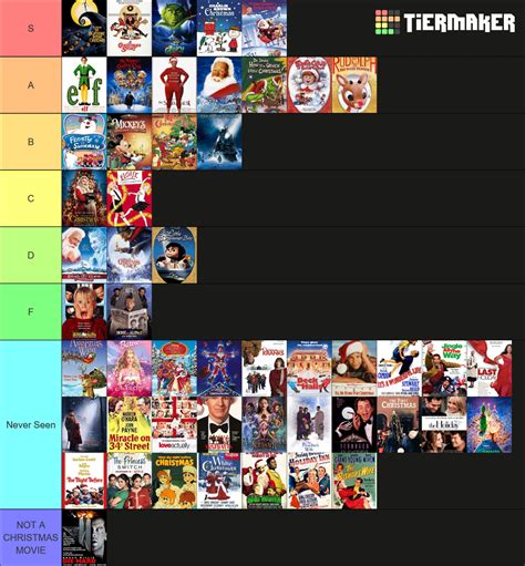 Christmas Movies Tier List (Community Rankings) - TierMaker