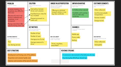 Lean Business Model Canvas Template