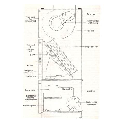 Hvac Package Unit Diagram