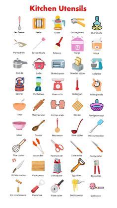 70+ Kitchen Utensils Names and Uses