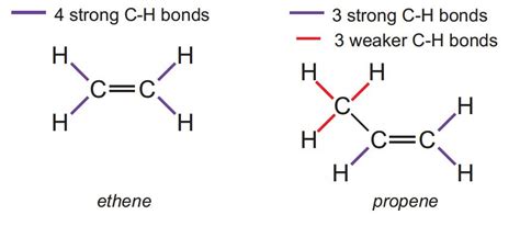 Propene (Propylene)