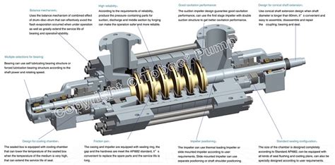 Tobee® Bolier Feed Water Pumps, High Temperature Water Pumps, Boiler ...