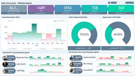 Personal Finance Analysis Using Power Bi Budget Vs Ac - vrogue.co