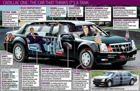 Presidential Cadillac - JeremyPerson.com