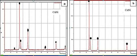 Influence of nano chromium addition on the corrosion and erosion ...