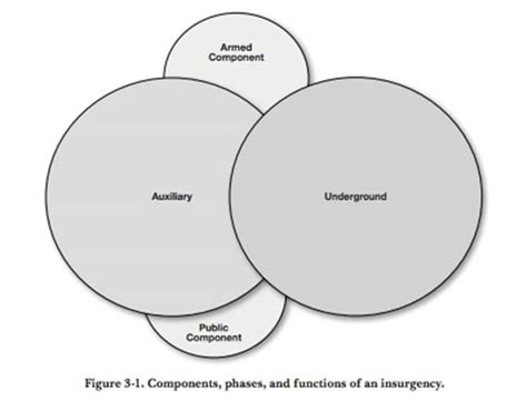 Do We Really Understand Unconventional Warfare? | Small Wars Journal