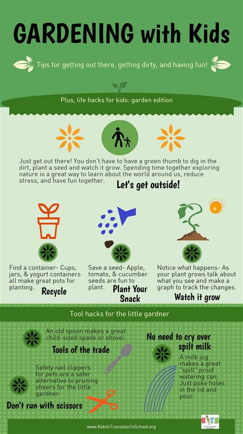 Gardening with Kids Infographic - KITS