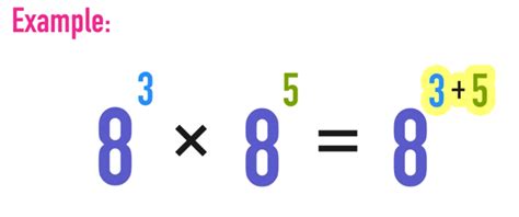 Multiplying Exponents Explained — Mashup Math