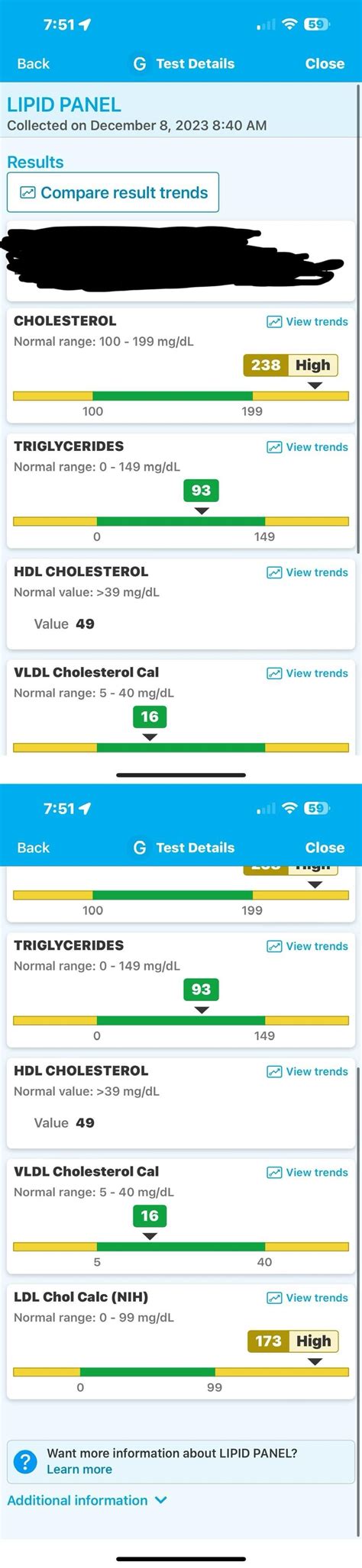 Portfolio Diet Worked! : r/Cholesterol