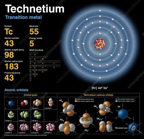 poem Technetium, a poem from the “Periodic Table of Poetry”” series (#43, Tc) By Chicago Poet ...