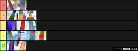 JToH Ring 1 Tier List - TierLists.com